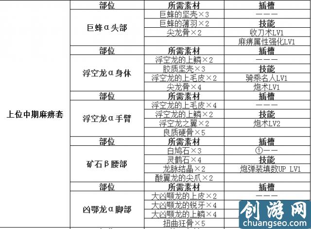 怪物獵人世界盾斧開荒攻略 怪物獵人盾斧配裝推薦