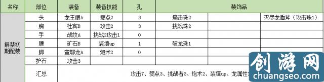 怪物獵人世界盾斧開荒攻略 怪物獵人盾斧配裝推薦