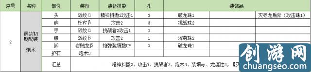 怪物獵人世界盾斧開荒攻略 怪物獵人盾斧配裝推薦