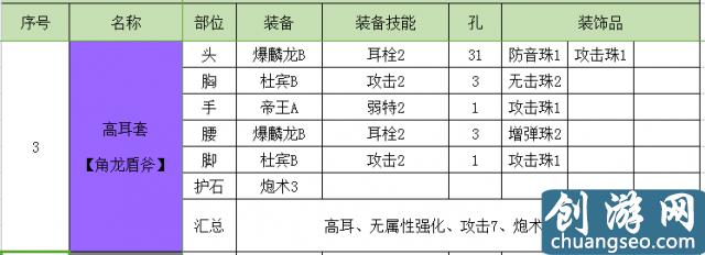 怪物獵人世界盾斧開荒攻略 怪物獵人盾斧配裝推薦