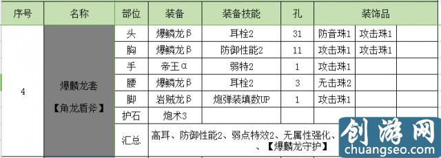 怪物獵人世界盾斧開荒攻略 怪物獵人盾斧配裝推薦