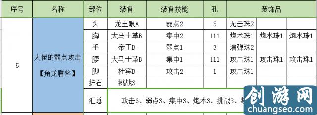 怪物獵人世界盾斧開荒攻略 怪物獵人盾斧配裝推薦