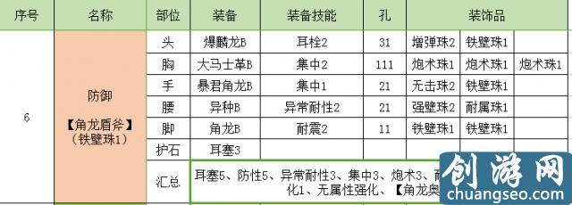 怪物獵人世界盾斧開荒攻略 怪物獵人盾斧配裝推薦