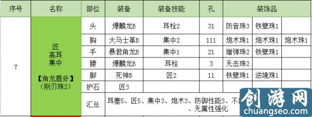 怪物獵人世界盾斧開荒攻略 怪物獵人盾斧配裝推薦