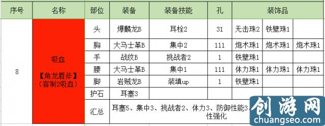 怪物獵人世界盾斧開荒攻略 怪物獵人盾斧配裝推薦