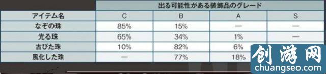 怪物獵人世界出珠子概率計算