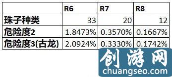 怪物獵人世界出珠子概率計算