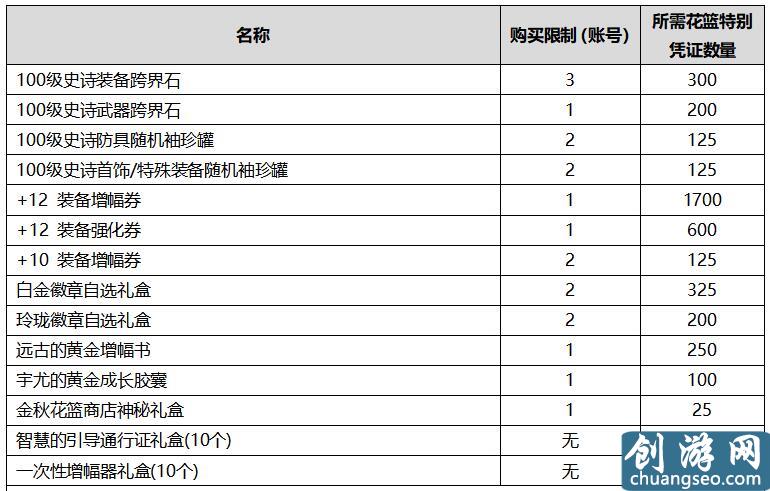 DNF：國(guó)慶幾套最劃算？稱號(hào)寶珠龍環(huán)都可以不要，但它3套起步