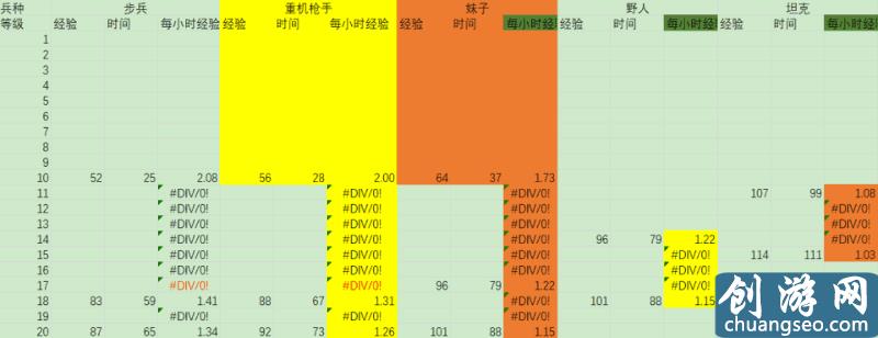 《海島奇兵》手游最新最快的升級攻略！幫你快速追趕進(jìn)度