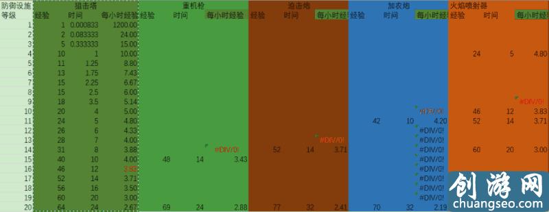 《海島奇兵》手游最新最快的升級攻略！幫你快速追趕進(jìn)度