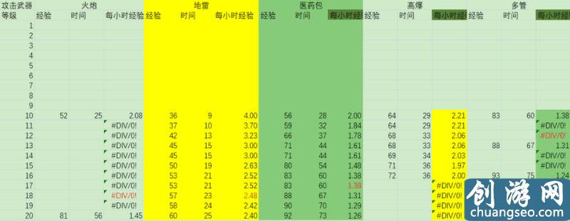 《海島奇兵》手游最新最快的升級攻略！幫你快速追趕進(jìn)度