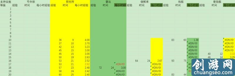 《海島奇兵》手游最新最快的升級攻略！幫你快速追趕進(jìn)度