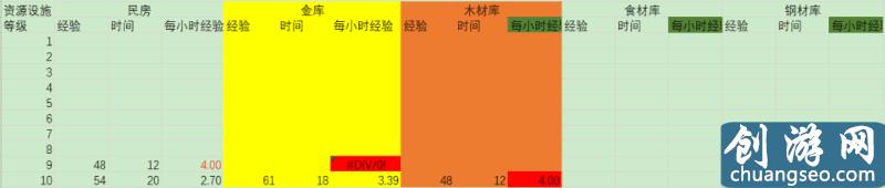 《海島奇兵》手游最新最快的升級攻略！幫你快速追趕進(jìn)度