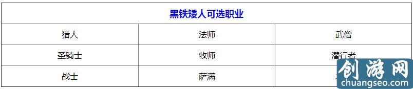 魔獸世界黑鐵矮人選什么職業(yè) 黑鐵矮人職業(yè)坐騎攻略