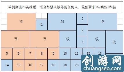 《劍與家園》手游最新人族PVP布陣-新手向陣容推薦