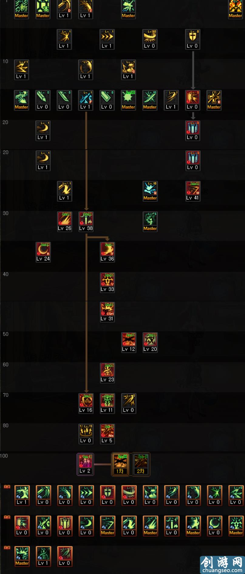 DNF：100級(jí)萌新劍宗入門(mén)攻略，多種裝備搭配和技能流派加點(diǎn)詳解