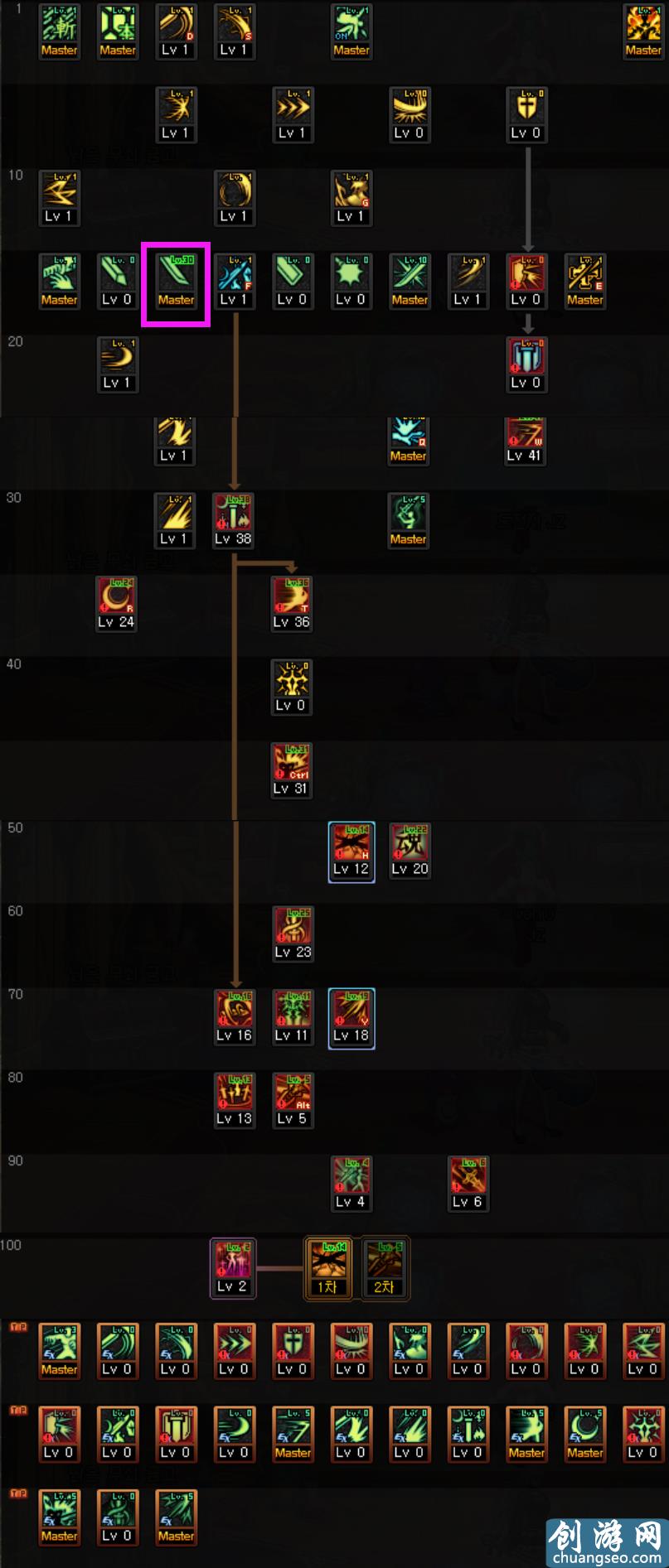 DNF：100級(jí)萌新劍宗入門(mén)攻略，多種裝備搭配和技能流派加點(diǎn)詳解