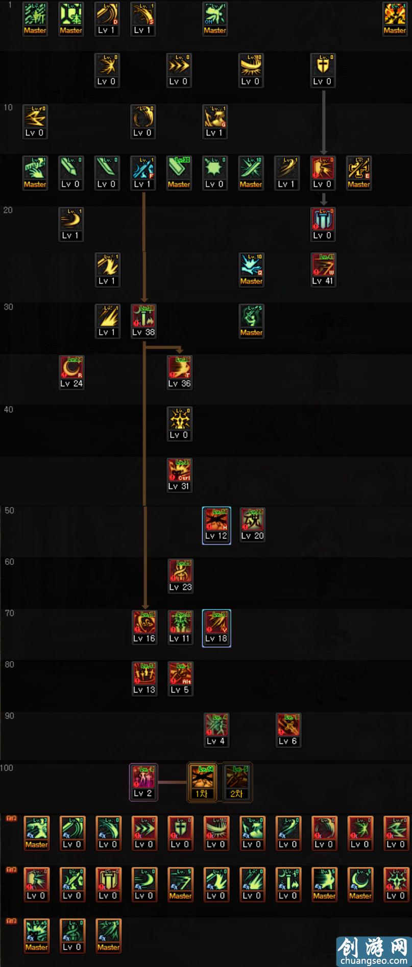 DNF：100級(jí)萌新劍宗入門(mén)攻略，多種裝備搭配和技能流派加點(diǎn)詳解