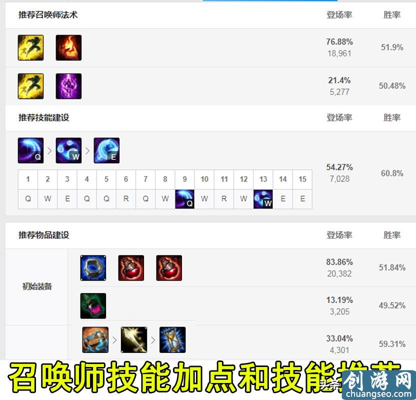 LOL：撕裂黑暗的月光，中單霸主“三級(jí)單殺流”皎月玩法攻略