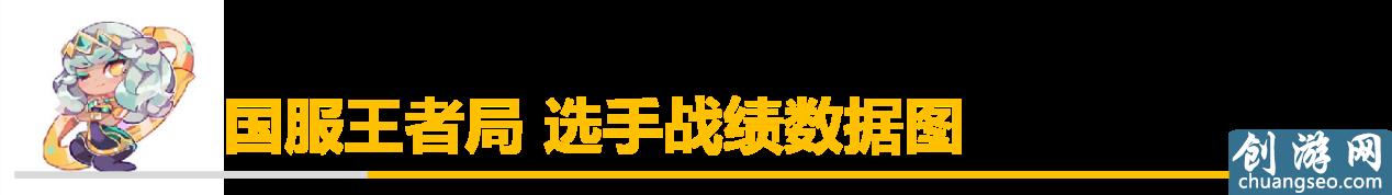 「排位黑科技」 全新出裝堪比無(wú)限火力？神圣分離者EZ正確玩法