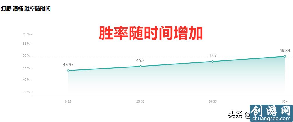 LOL：掠食者符文改動，新版本酒桶打野深度解析