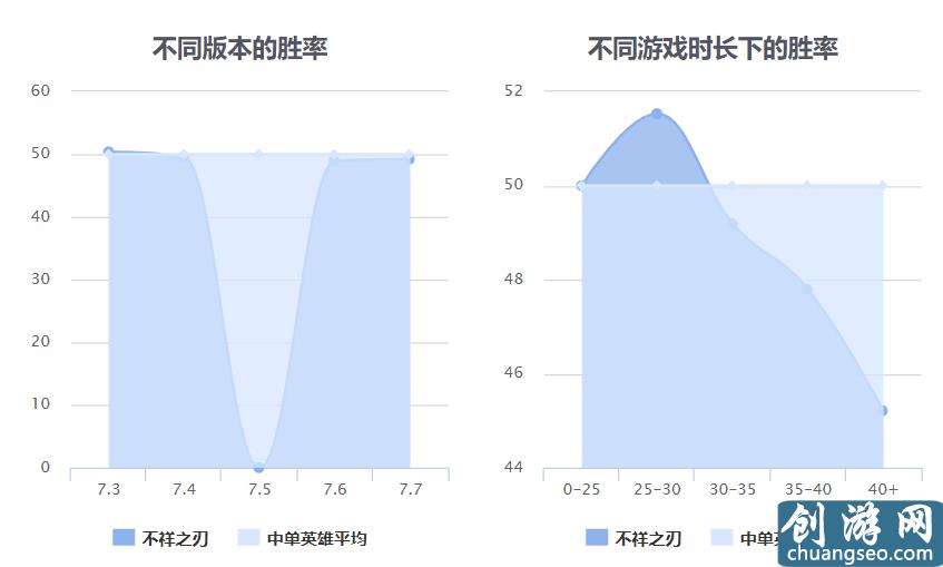 LOL英雄：殺神卡特琳娜詳細(xì)攻略，老牌上分寶典正在崛起