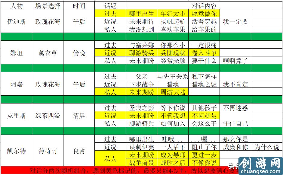 獵魂覺(jué)醒落銀城浴場(chǎng)洗澡詳細(xì)攻略，詳細(xì)攻略！記不住的點(diǎn)個(gè)收藏