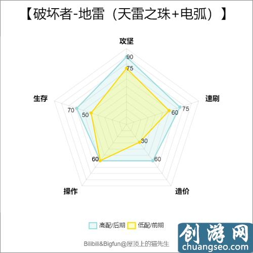 流放之路天雷之珠bd綁定裝備（天雷之珠BD怎么玩）