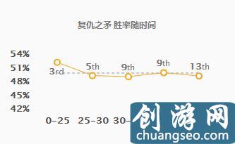 LOL攻守兼?zhèn)涔?jié)奏帶動(dòng)者，卡莉絲塔攻略分享