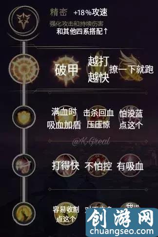 LOL新版符文天賦配置大全，只能幫你們到這里！