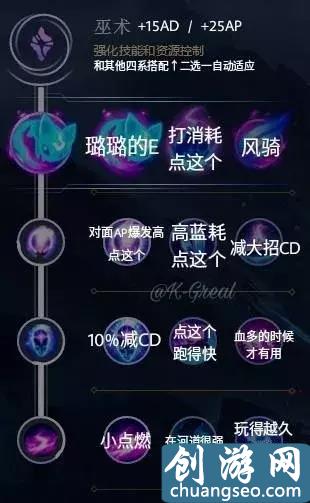 LOL新版符文天賦配置大全，只能幫你們到這里！