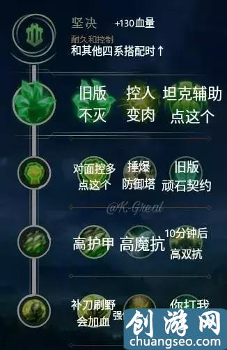 LOL新版符文天賦配置大全，只能幫你們到這里！