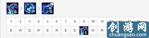 英雄聯(lián)盟：中單小魚人怎么玩？除了熟練度，符文搭配也很重要