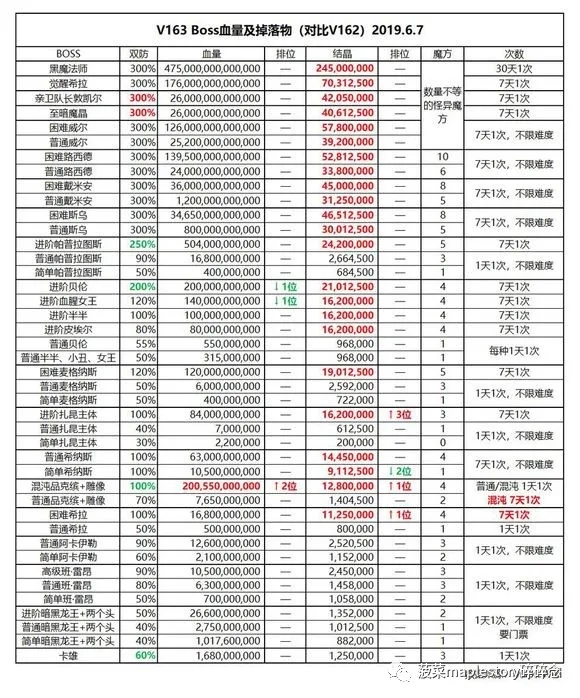 冒險(xiǎn)島平民玩家打造裝備詳解