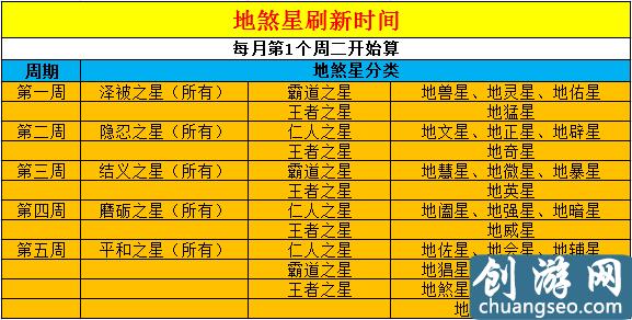 夢(mèng)幻西游：地煞星入門攻略 了解地煞星各個(gè)怪特點(diǎn)便能輕松擊殺