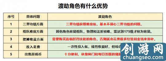 夢幻西游：回歸175級買號 選渡劫還是化圣？送上最全選號攻略