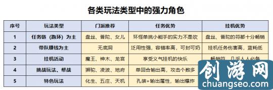 夢幻西游：回歸175級買號 選渡劫還是化圣？送上最全選號攻略