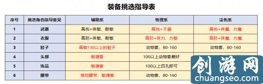 夢幻西游：回歸175級買號 選渡劫還是化圣？送上最全選號攻略