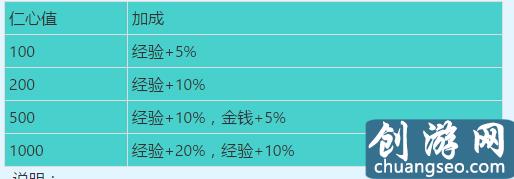 夢(mèng)幻西游：夢(mèng)幻西游經(jīng)濟(jì)緊縮再添新丁，妙手仁心獎(jiǎng)勵(lì)削減