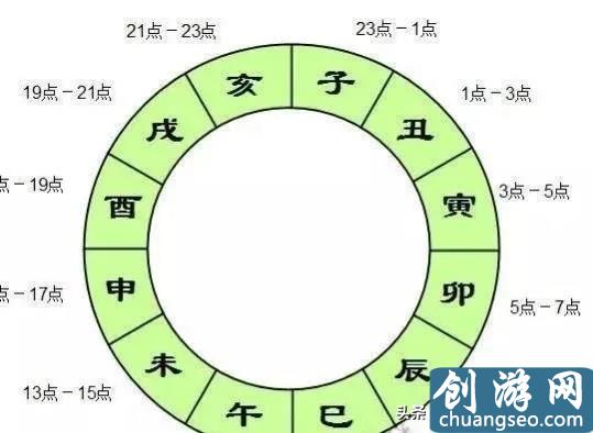 夢幻西游五開大百科技巧篇：抓鬼技巧及血鬼血量問題