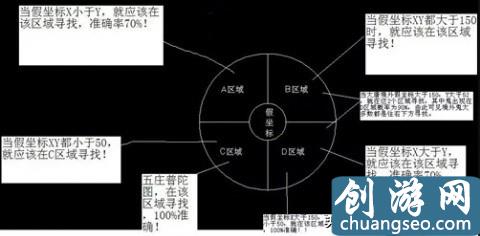 夢幻西游五開大百科技巧篇：抓鬼技巧及血鬼血量問題