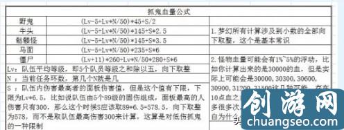 夢幻西游五開大百科技巧篇：抓鬼技巧及血鬼血量問題