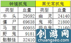 夢幻西游: 三界功績改版后, 抓鬼任務這樣玩更效率!