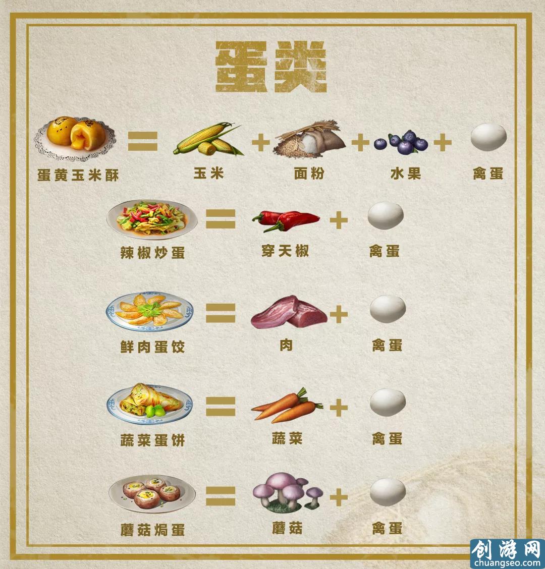 明日之后：料理大賽最全食譜，誰是“明日小當(dāng)家”？