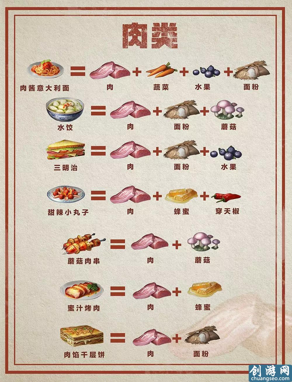 明日之后：料理大賽最全食譜，誰是“明日小當(dāng)家”？