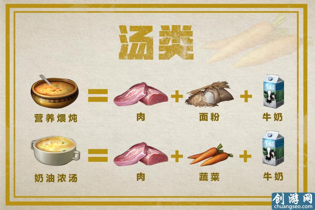 明日之后：料理大賽最全食譜，誰是“明日小當(dāng)家”？