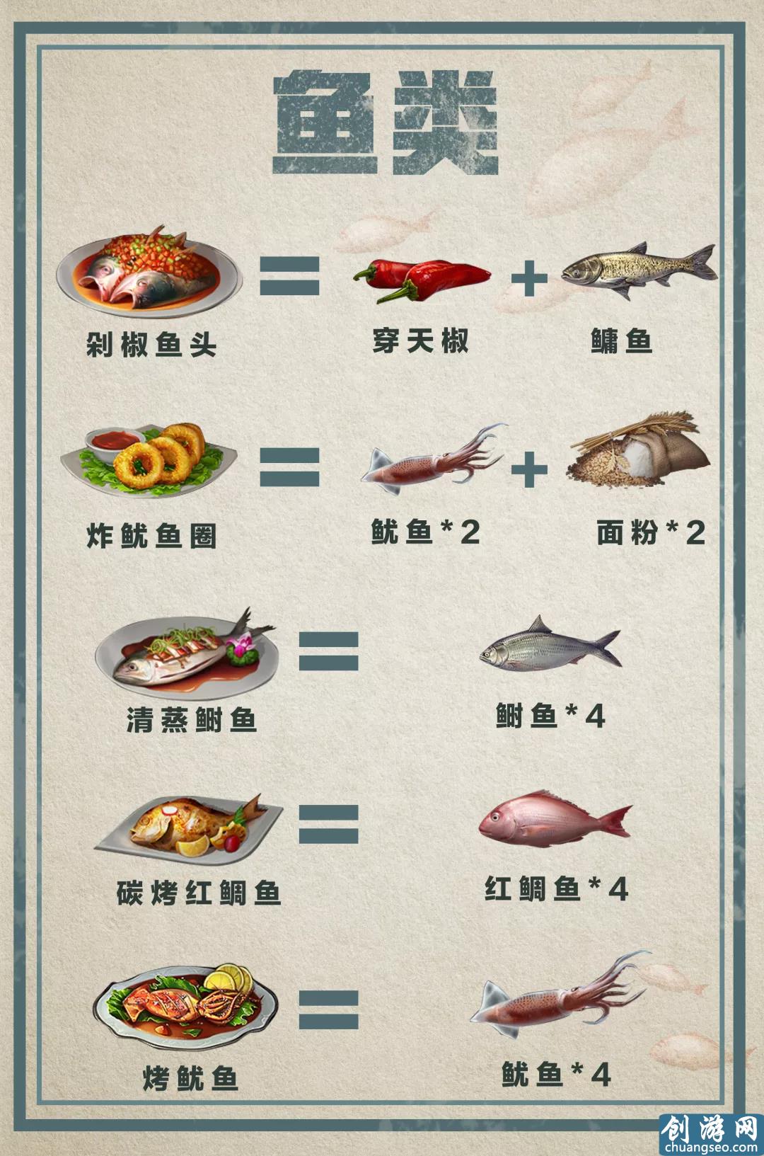 明日之后：料理大賽最全食譜，誰是“明日小當(dāng)家”？