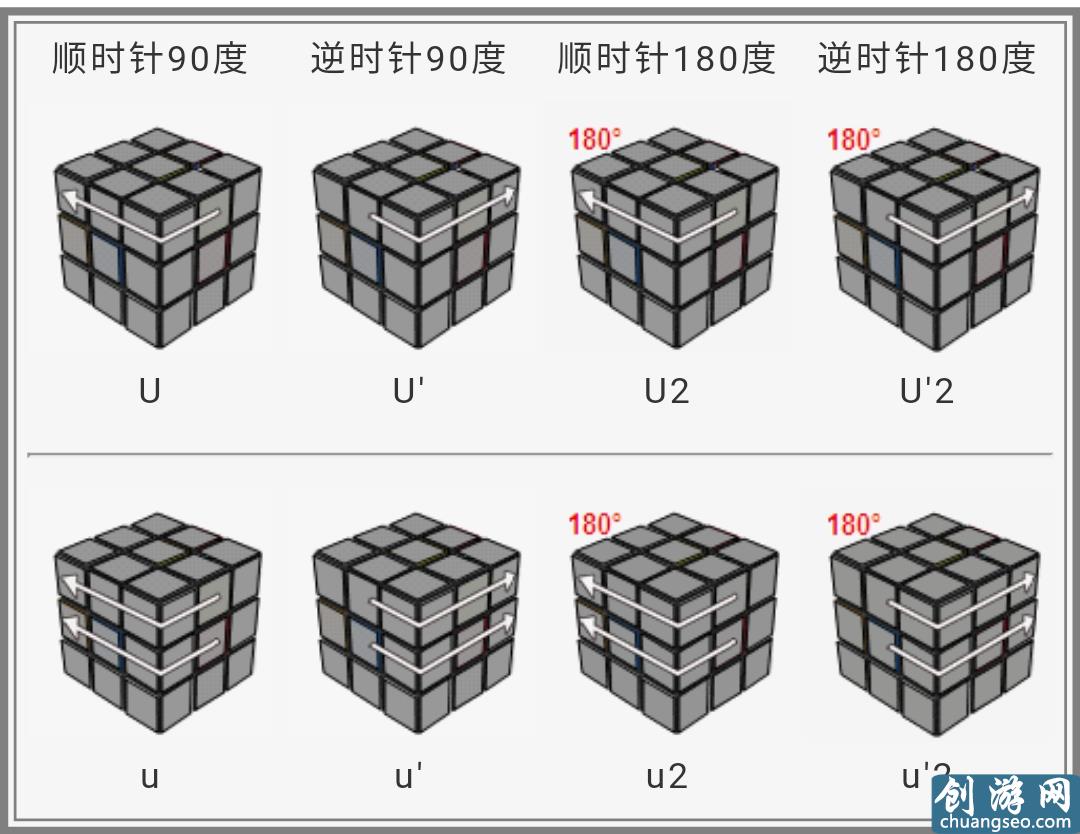 三階魔方公式一看就明白，魔友們不用再怕看不懂公式的轉(zhuǎn)動了