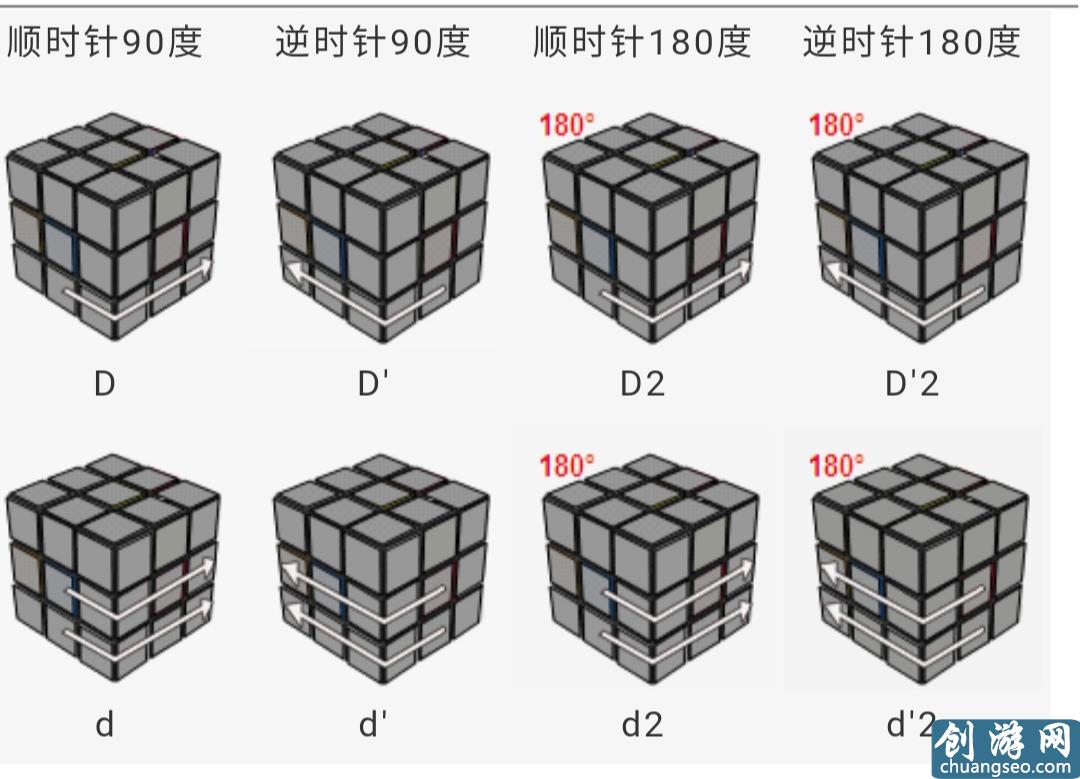 三階魔方公式一看就明白，魔友們不用再怕看不懂公式的轉(zhuǎn)動了