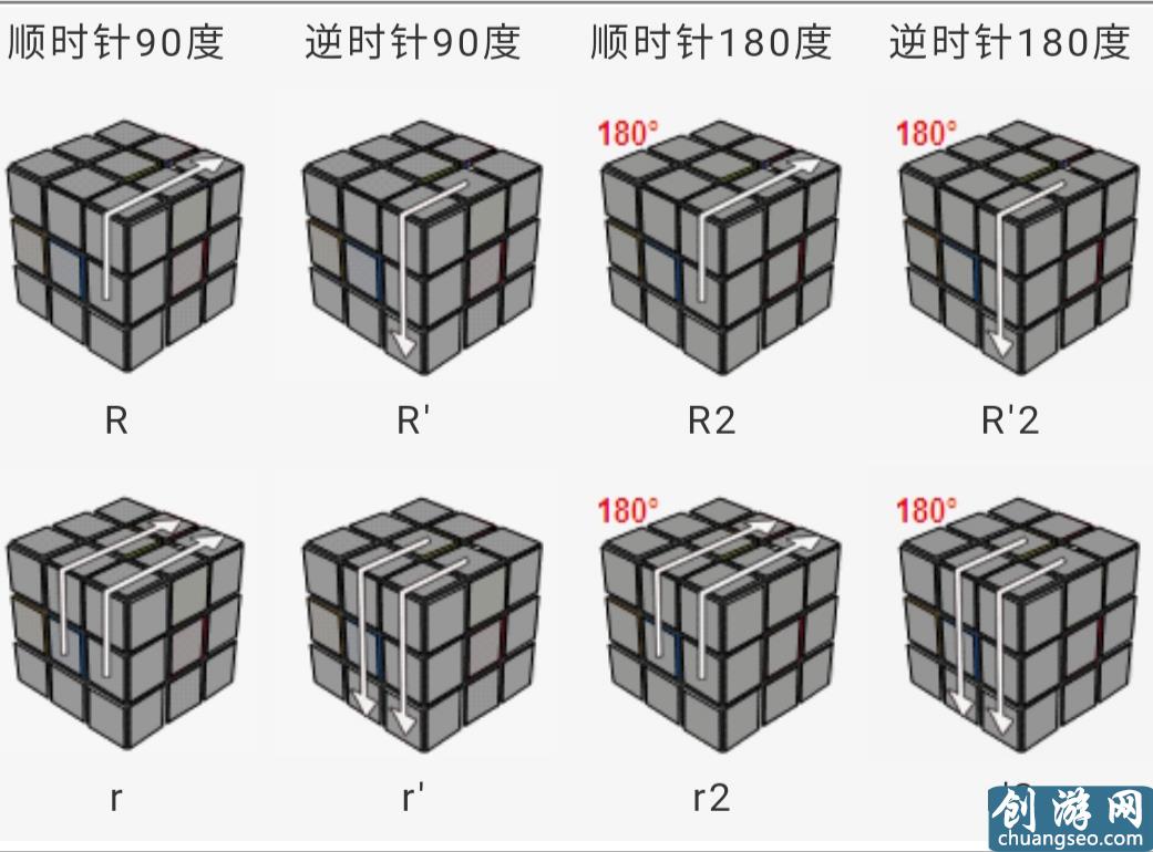 三階魔方公式一看就明白，魔友們不用再怕看不懂公式的轉(zhuǎn)動了